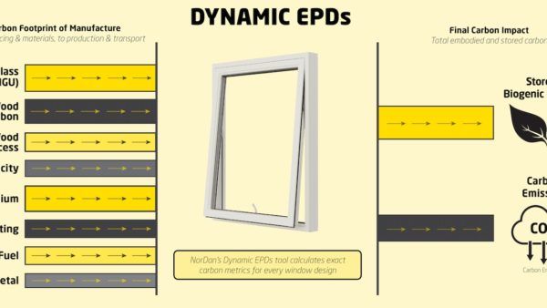 Graphic of NorDan UK's approach to dynamic EPDs