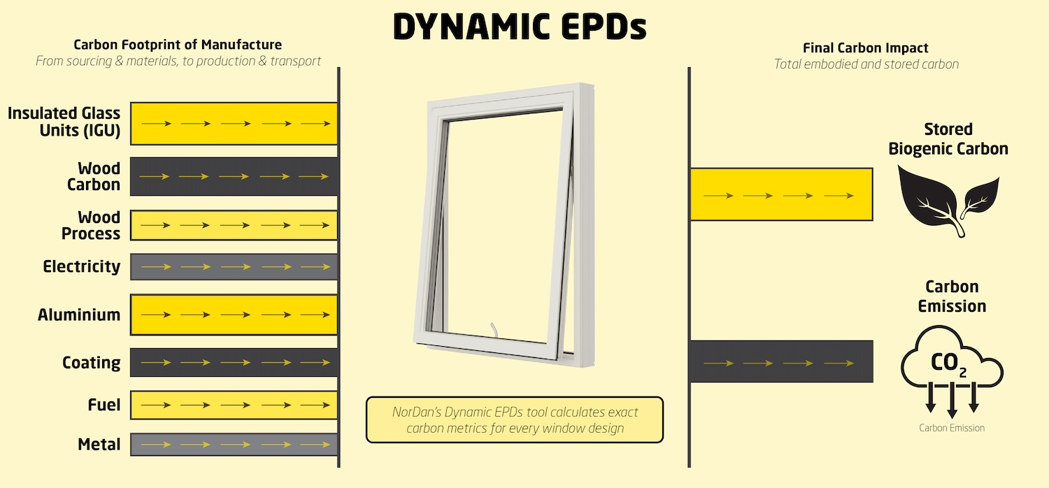 Dynamic EPDs improve carbon data accuracy - BIM+