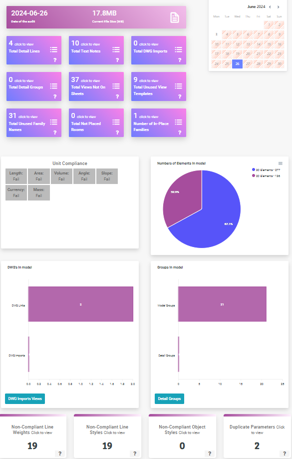 A screengrab of a typical BIM Audit