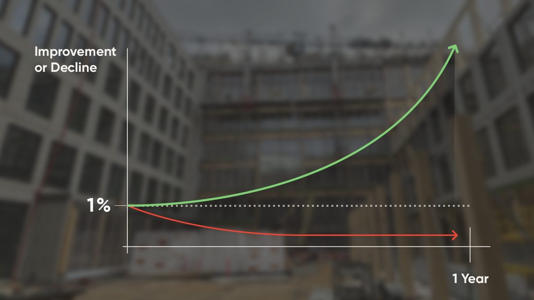 Performance Driven Construction Management 