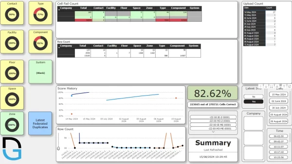 Screen grab of GuerrillaV in action for Digital Guerrilla data validation story