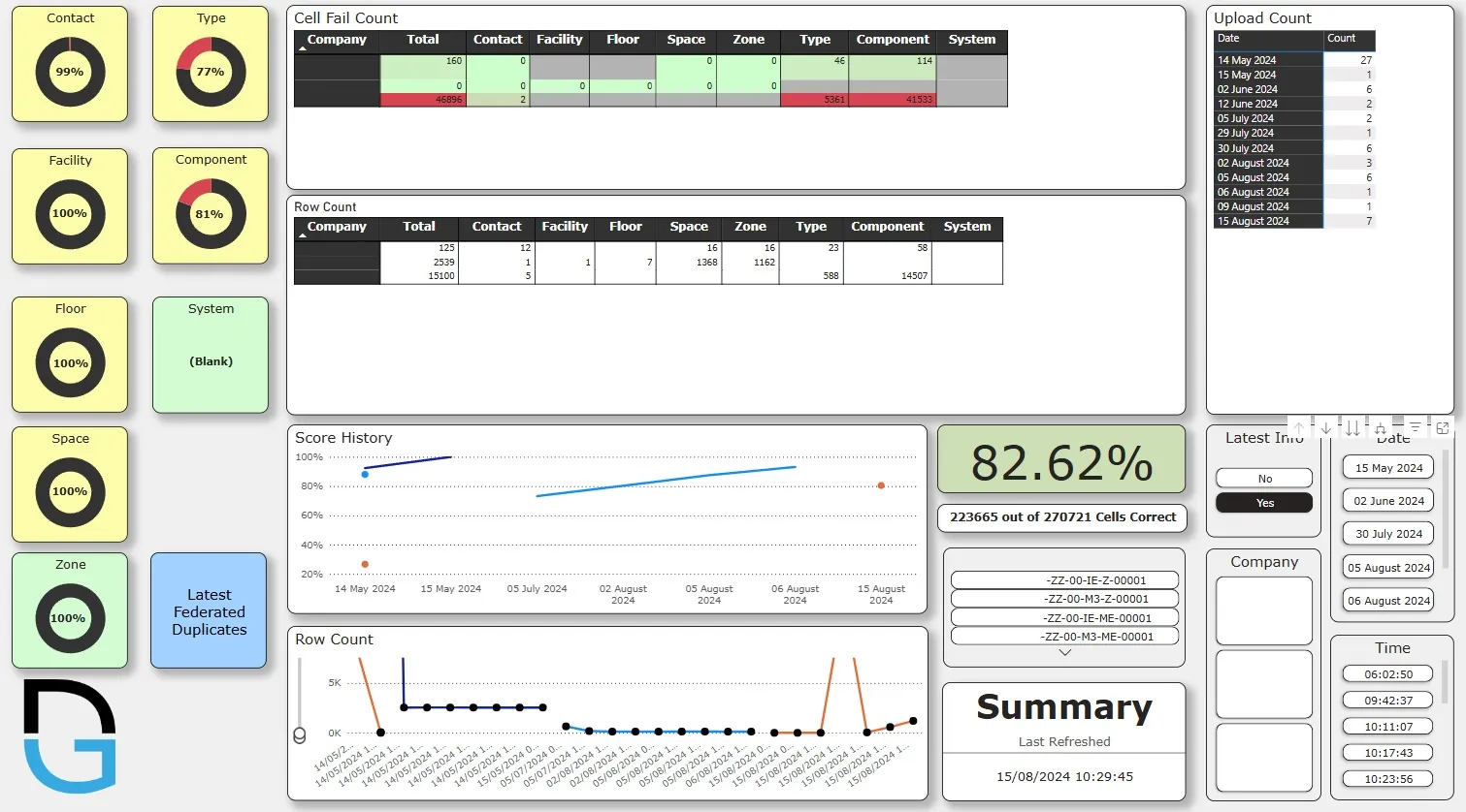 Screen grab of GuerrillaV in action for Digital Guerrilla data validation story