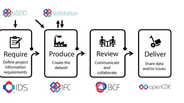 openBIM workflow graphic