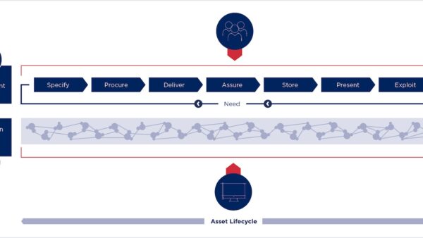 Information management graphic from Emma Hooper