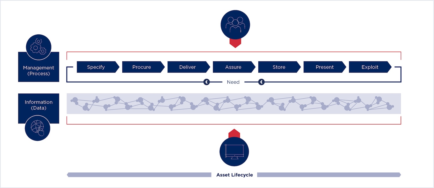 Information management graphic from Emma Hooper