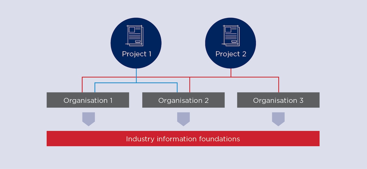 Common information framework from Emma Hooper