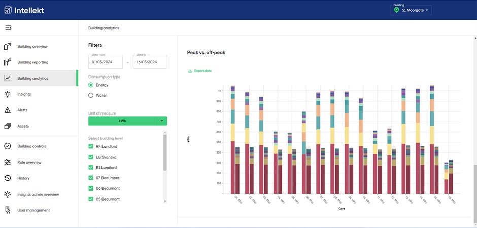 A screen grab from Intellekt - Skanska's smart building platform