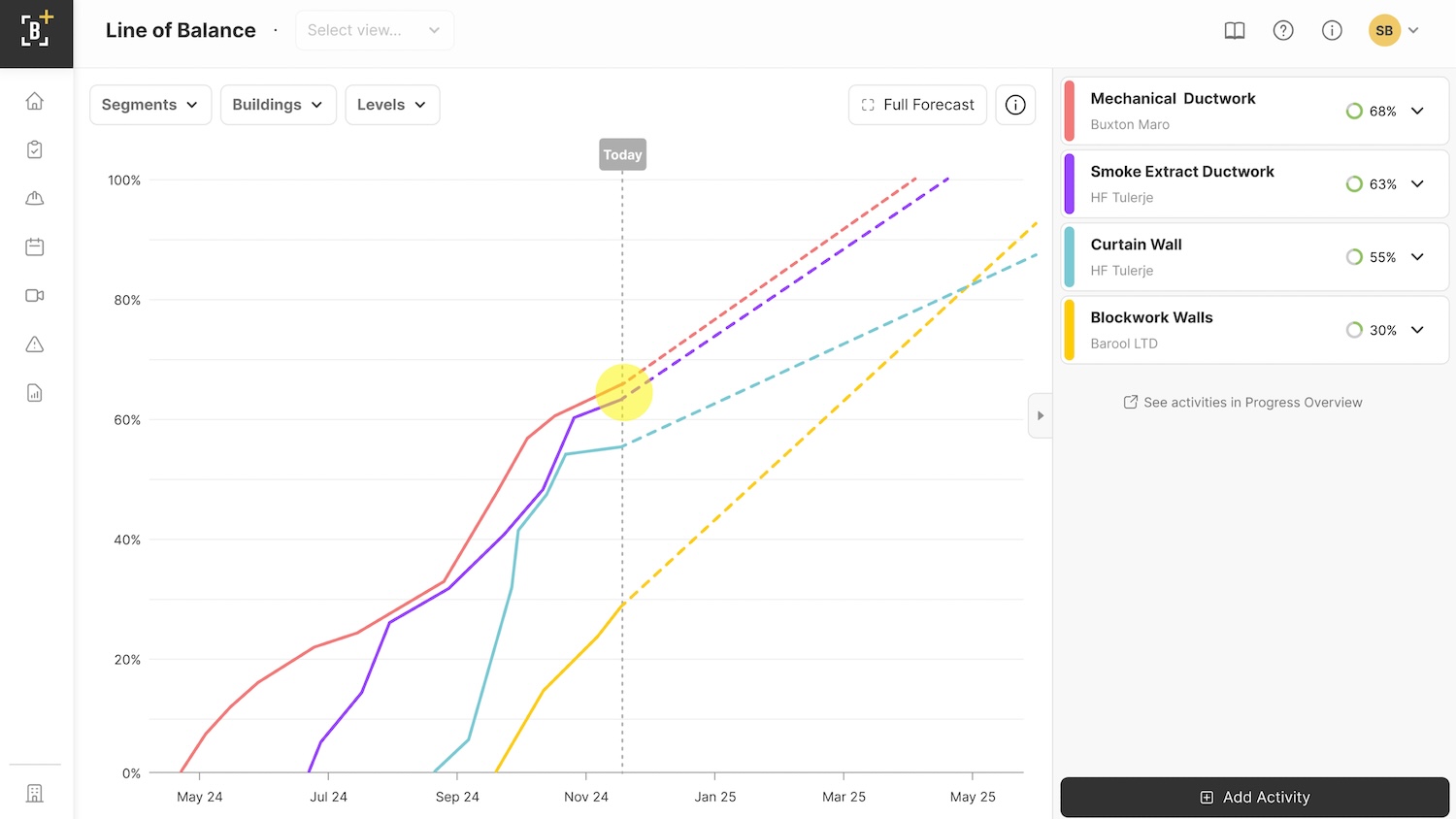 Screen grab of Buildots Line of Balance tool in action